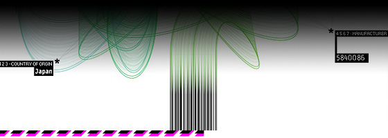 barcorde plantage, Datenvisualisierung